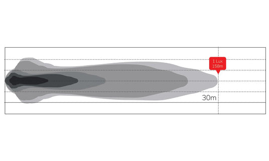 12 Inch Combo Beams Lightbar 10 - 30V 50W 2950Lm Truvision