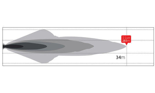 12 Inch Slimline Lightbar 10 - 30V 60W 3400Lm Truvision
