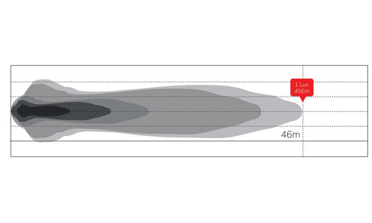 22 Inch Combo Beams Lightbar 10-30V 100W 5900Lm
