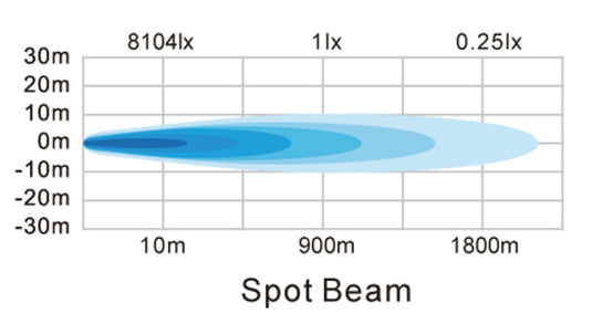 Piranha High Power 9 Inch Driving Light - Spot