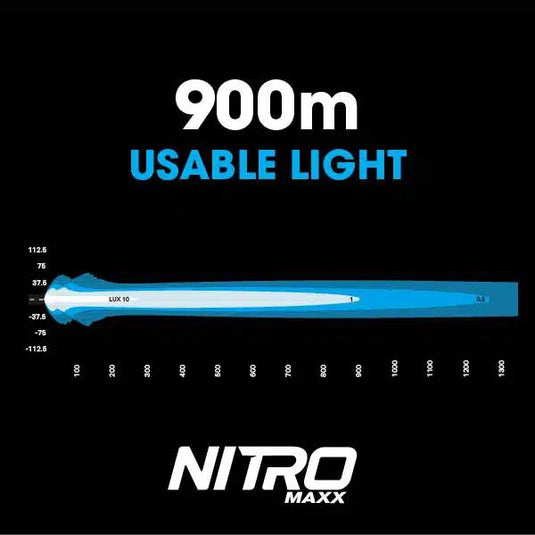 NITRO Maxx 105W 13" LED Light bar Piranha Off Road Products