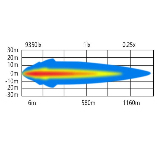 Offroad Animal Slim 32" LED Light Bar Offroad Animal