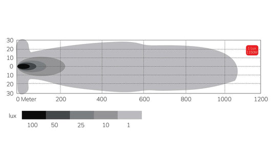 Tru Vision 9" LED Driving Light Kit - Best Value with Harness & Covers Truvision